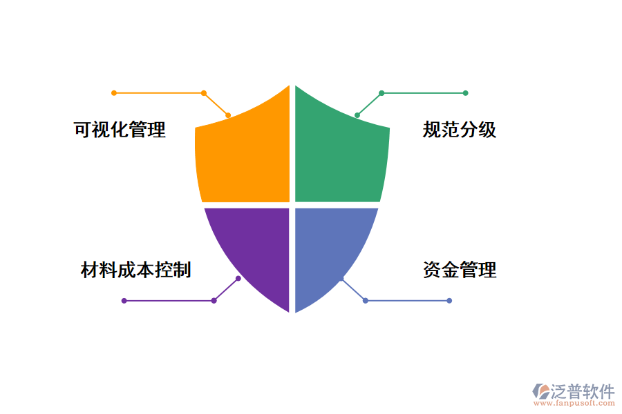 泛普軟件暖通工程管理軟件免費(fèi)版的價(jià)值體現(xiàn)在那些方面