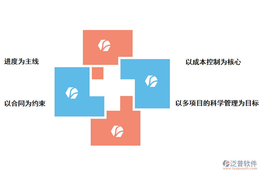 泛普軟件學院教學工程項目管理系統(tǒng)的好處