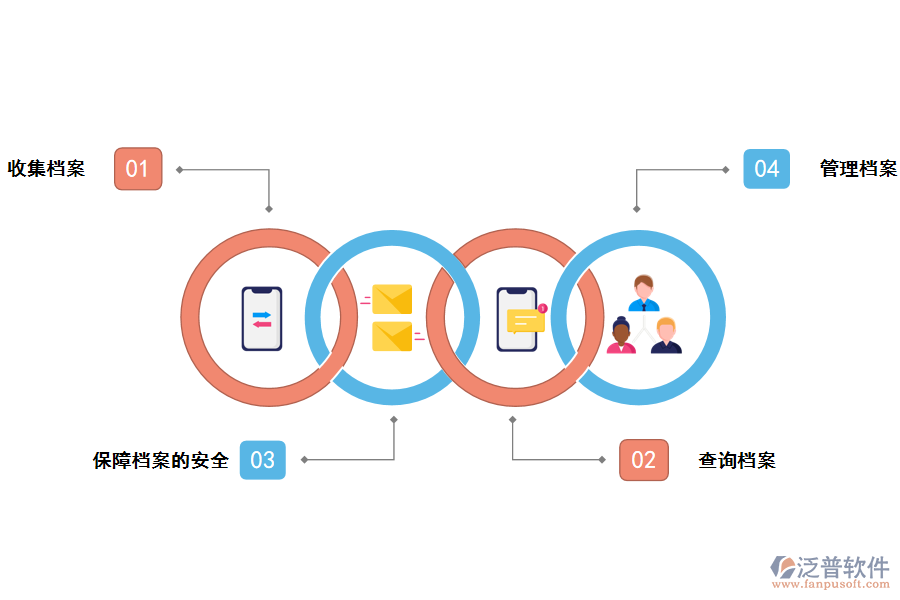 人員檔案動態(tài)管理系統(tǒng)的功能