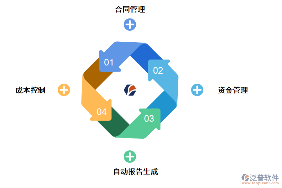 施工單位組織管理系統(tǒng)的功能模塊有哪些