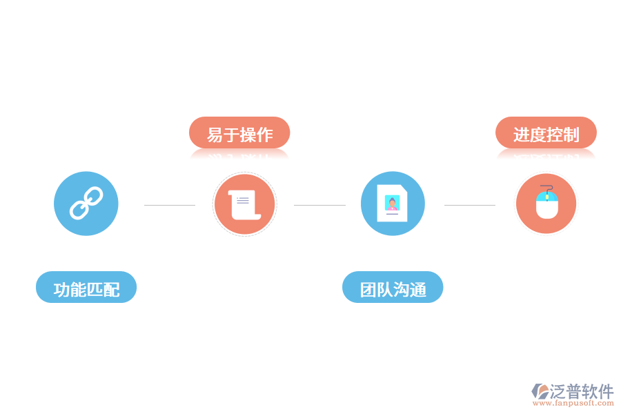 好用的工程項目管理系統(tǒng)需要滿足哪些條件?.png