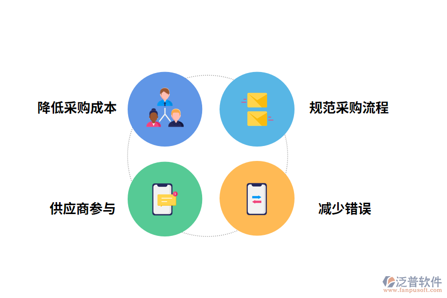 工程材料采購管理軟件的作用