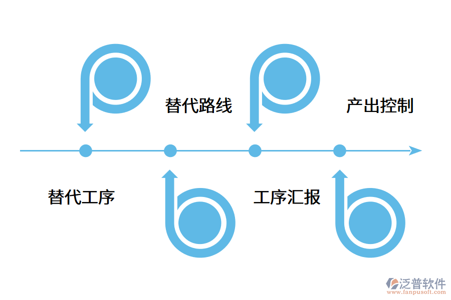 生產(chǎn)管理軟件有哪些通用模塊?.png