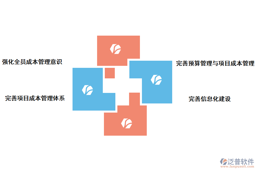 泛普軟件項(xiàng)目管理系統(tǒng)的好處