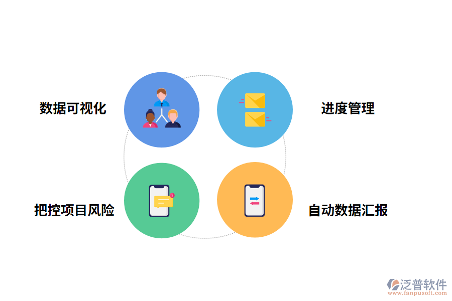 泛普軟件工程形象進(jìn)度管理軟件的作用