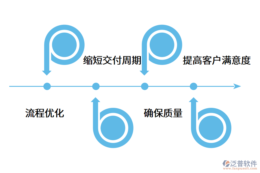 供應商管理系統(tǒng)的價值優(yōu)勢是什么?.png