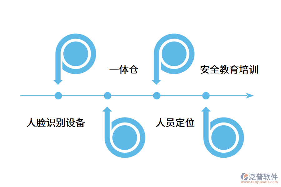 智慧工地勞務實名制管理的優(yōu)點都有什么?.png