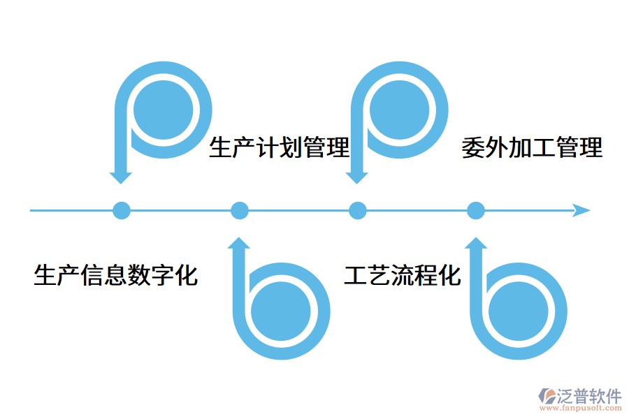 五金erp軟件如何解決傳統(tǒng)管理問題?.png