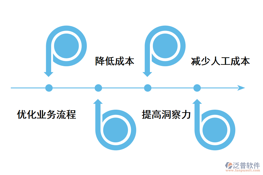 使用電商ERP有哪些必要性?.png