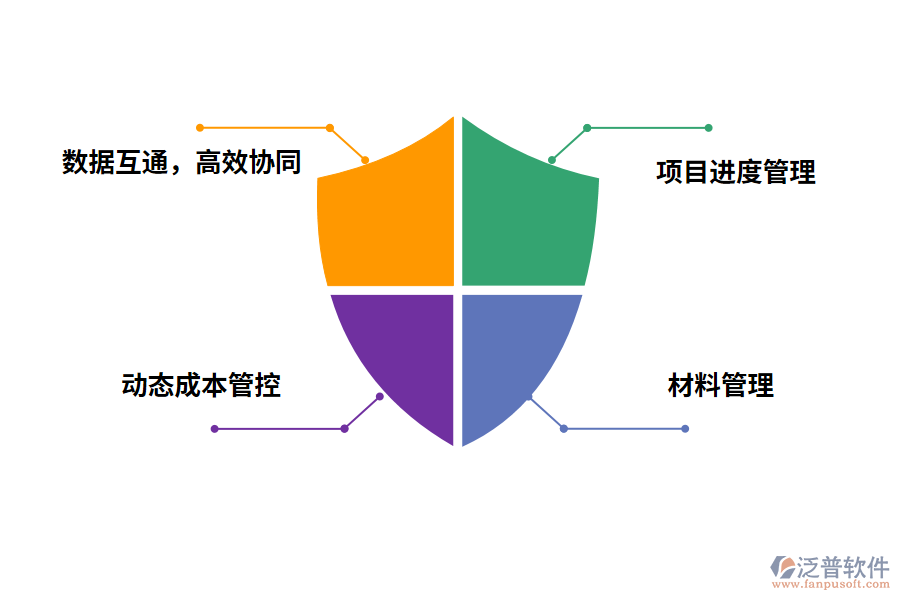 泛普軟件工程項目回款進(jìn)度管理軟件的好處