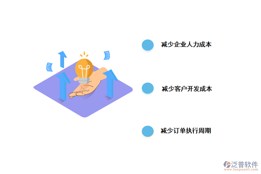 CRM系統(tǒng)對(duì)于企業(yè)的影響.png