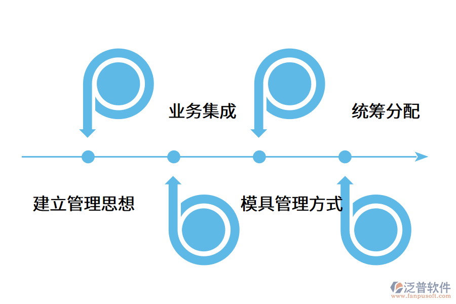 模具行業(yè)使用erp軟件能實(shí)現(xiàn)什么目標(biāo)?.png