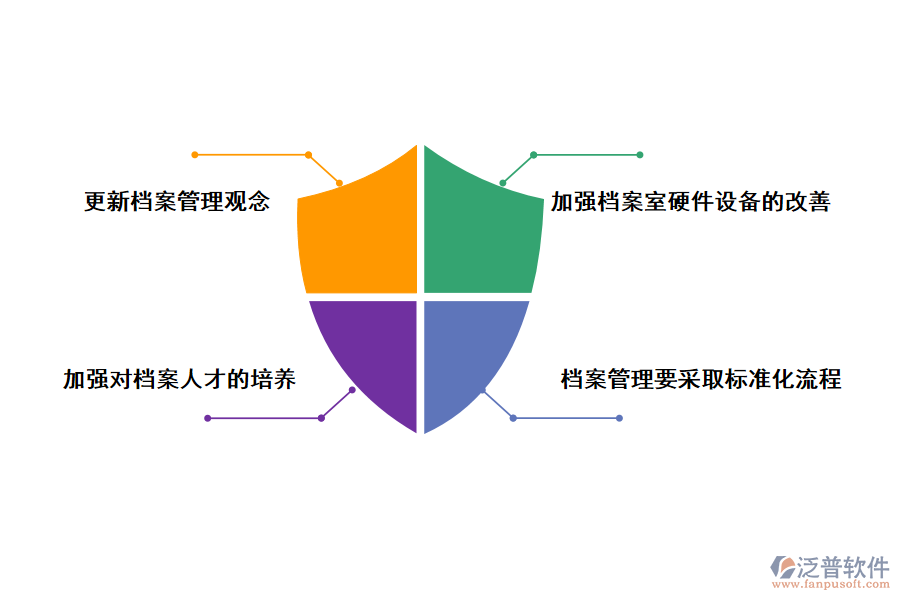 綜合檔案管理現(xiàn)代化的對策探討