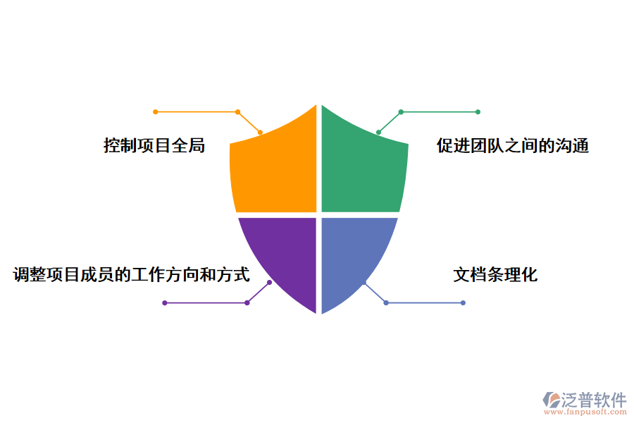 泛普軟件中國化工項目管理系統(tǒng)的好處