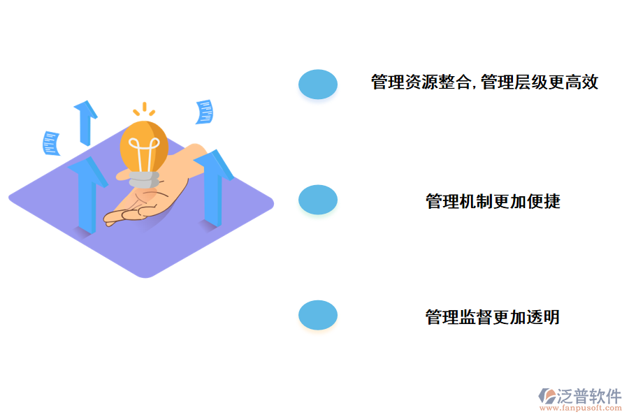 泛普軟件環(huán)保建設項目網格化管理系統(tǒng)的價值