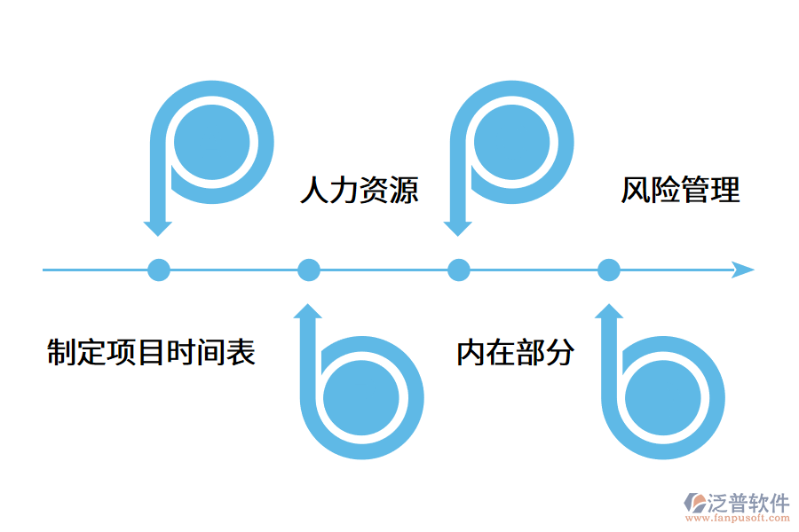 erp軟件實(shí)施需要注意什么呢?.png