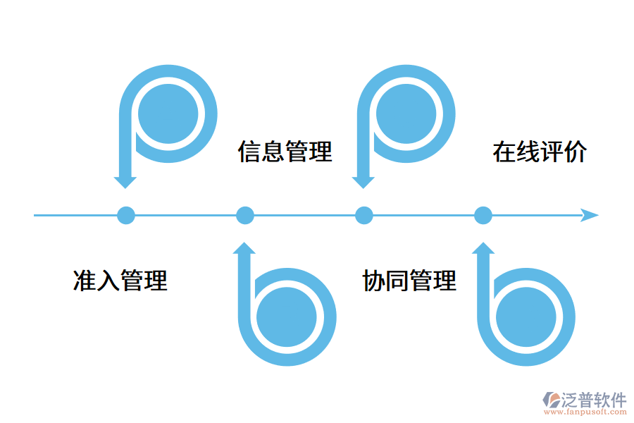 如何建立科學(xué)供應(yīng)商管理體系?.png