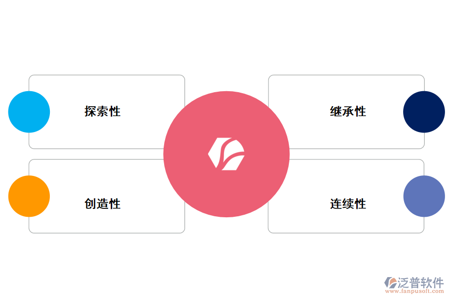 科研項目調(diào)研管理的特點