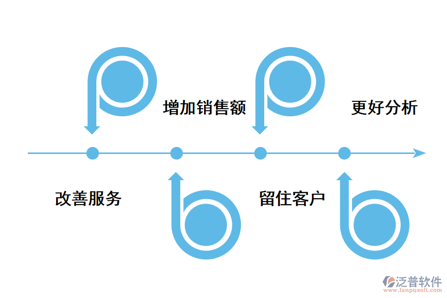 成都crm銷售管理系統(tǒng)的好處.png