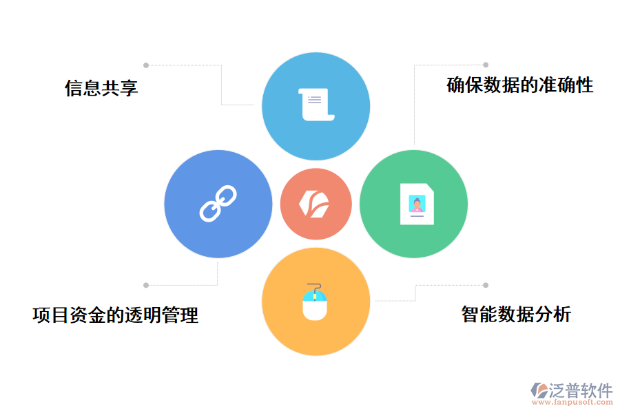 泛普軟件建筑工程審批費用管理軟件的價值有那些