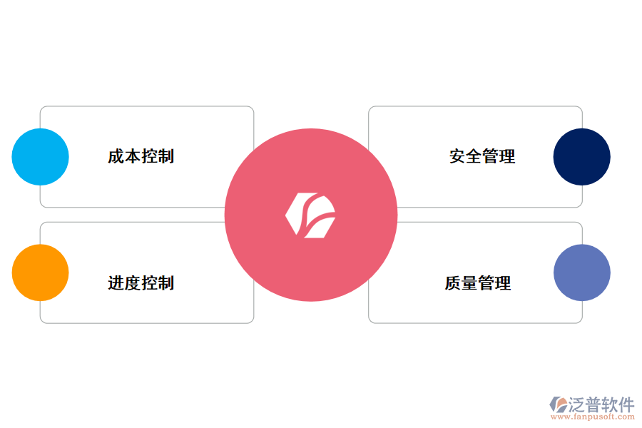 通信項目管理系統(tǒng)案例分析施工過程控制工作