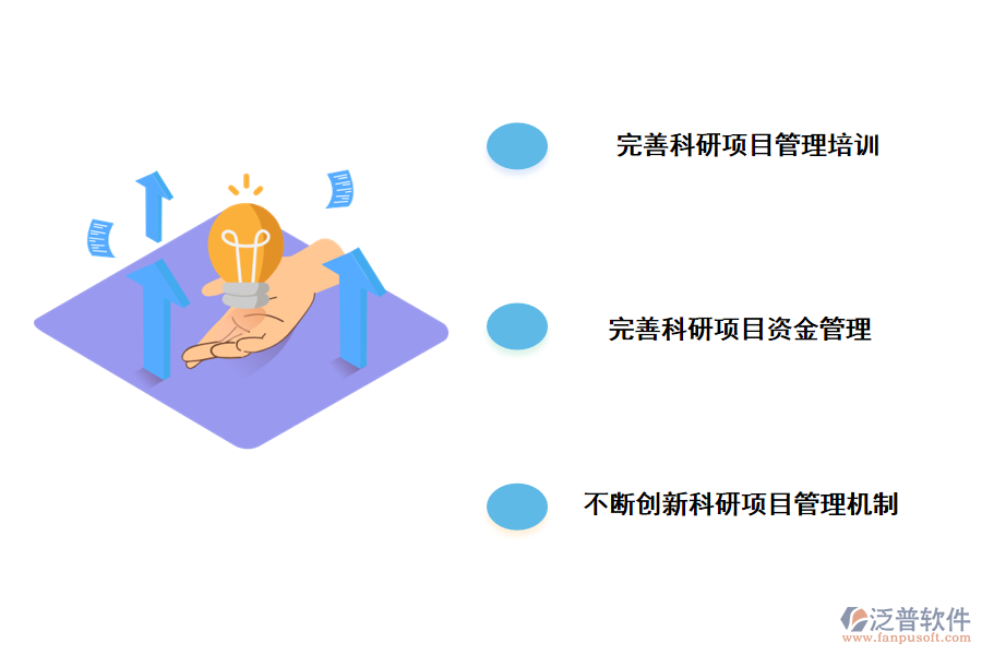 加強(qiáng)數(shù)據(jù)庫科研項(xiàng)目管理的解決方案