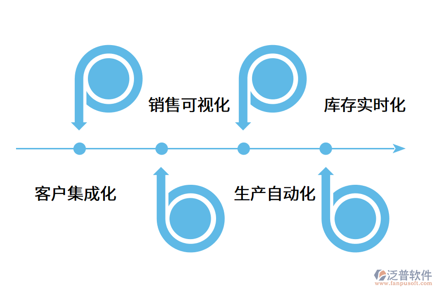 智能工廠系統(tǒng)的實(shí)施優(yōu)勢(shì)體現(xiàn)在哪些方面?.png