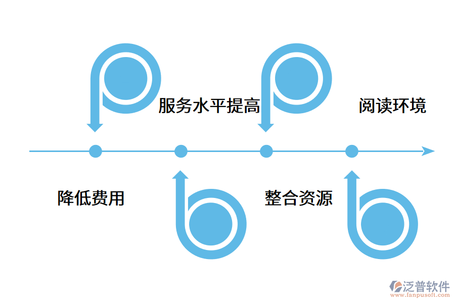 圖書館管理系統(tǒng)帶來的使用便利.png