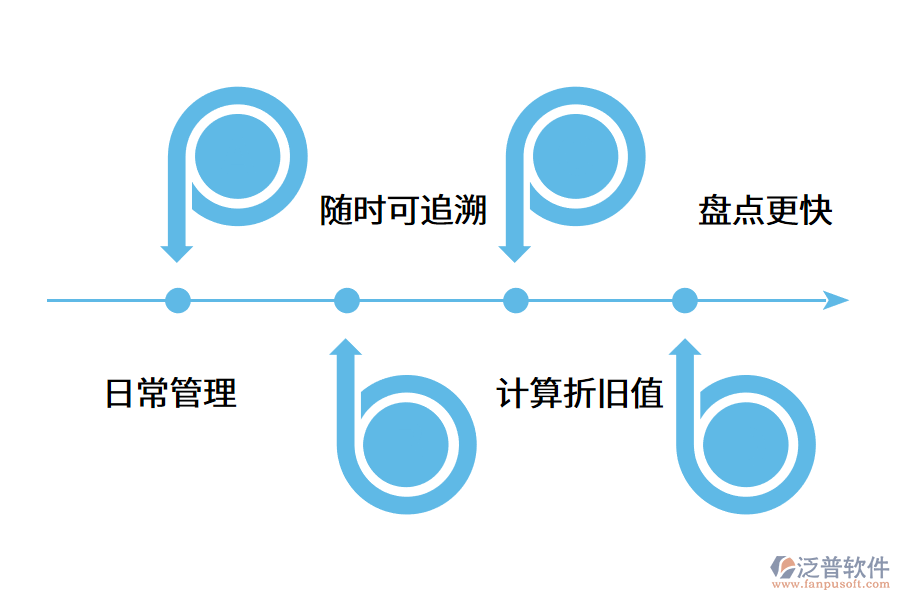 固定資產(chǎn)管理系統(tǒng)如何發(fā)揮其價值?.png