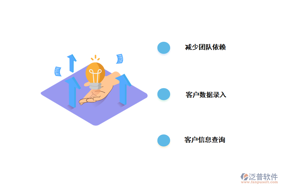 重慶<a href=http://52tianma.cn/crm/ target=_blank class=infotextkey>CRM系統(tǒng)</a>的解決辦法.png