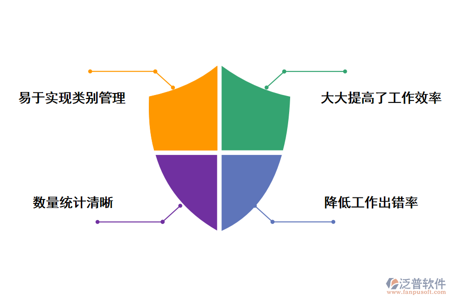 泛普軟件土建工程用的庫(kù)房管理軟件的價(jià)值