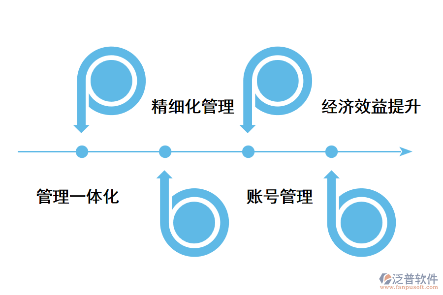 跨境電商erp系統(tǒng)有用嗎？.png