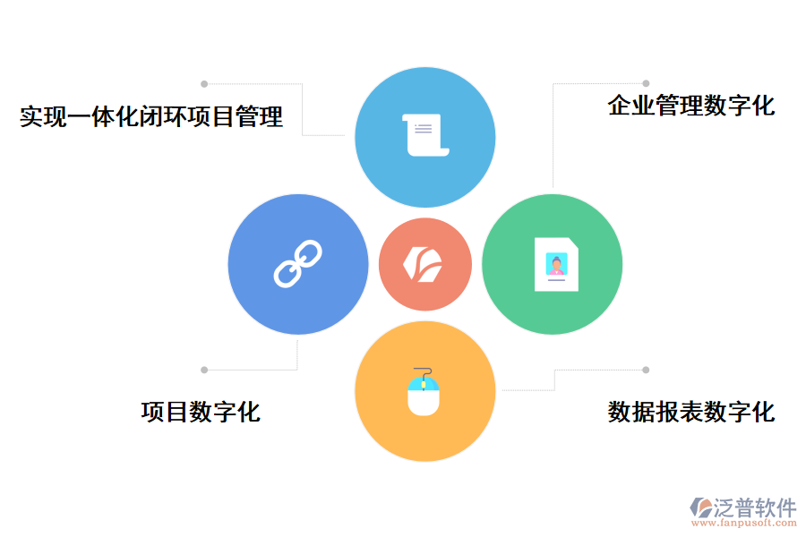 泛普軟件項目管理系統(tǒng)營銷技改的功能