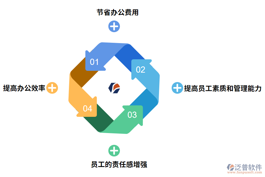 泛普軟件工程oa進(jìn)度管理軟件的價值