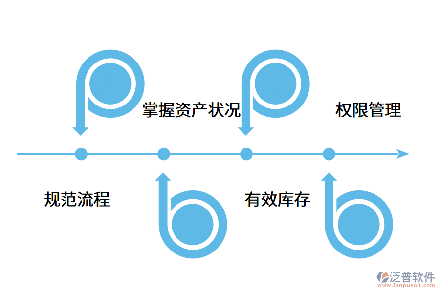 固定資產(chǎn)管理軟件的使用意義是什么?.png