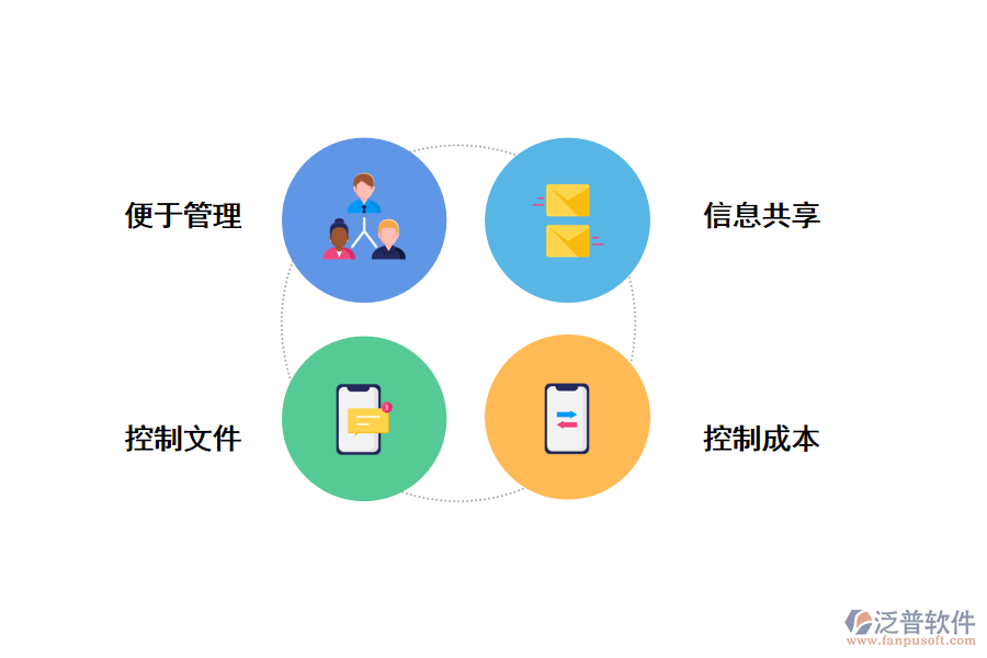 泛普軟件it網(wǎng)絡施工管理系統(tǒng)的好處