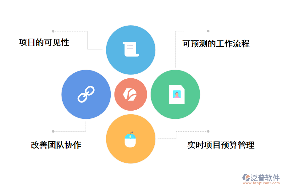 泛普軟件it項目管理系統(tǒng)大全的好處