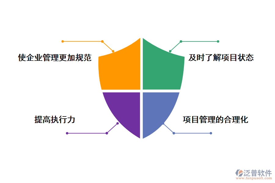 泛普軟件項目建設(shè)的量化管理系統(tǒng)的好處