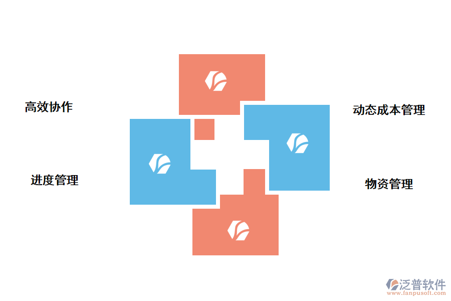 泛普軟件項(xiàng)目管理系統(tǒng)功能的應(yīng)用描述