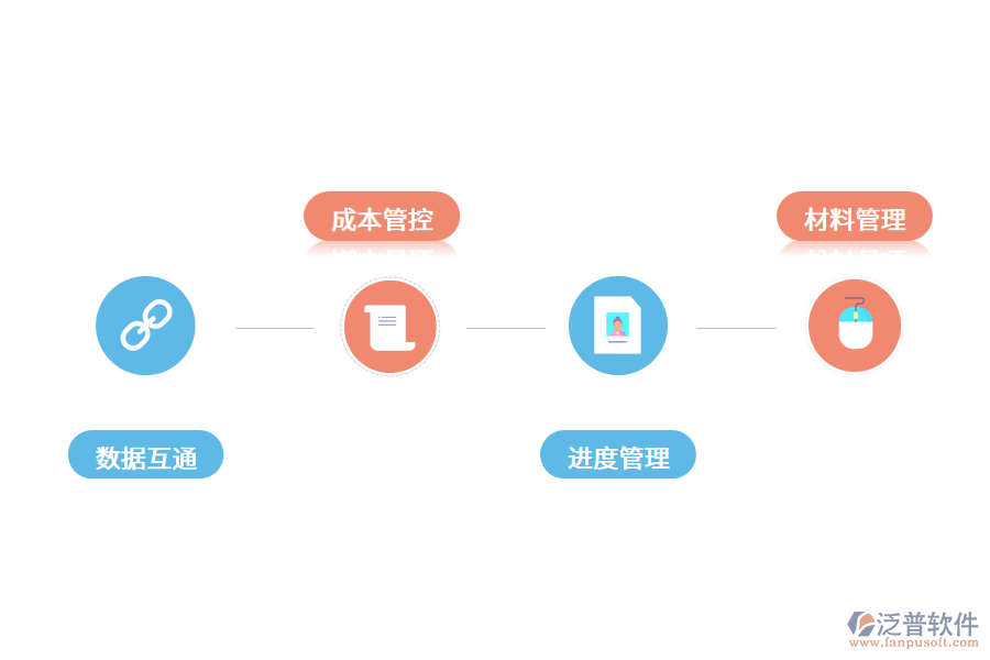 工程項(xiàng)目管理軟件有什么特點(diǎn)意義?.png