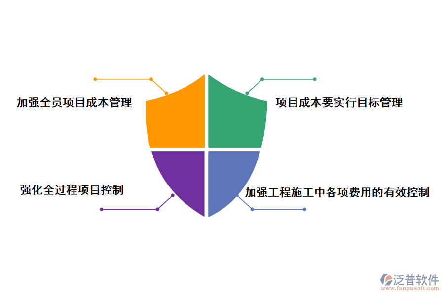 提高施工企業(yè)項目成本管理的對策