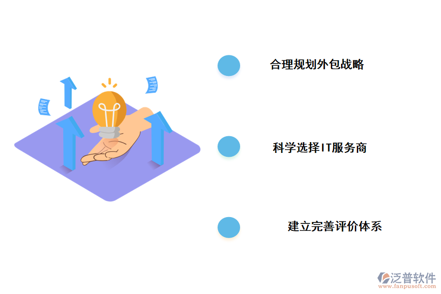 證券it項(xiàng)目管理的建議