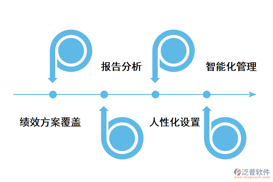 常見的績(jī)效管理系統(tǒng)有哪些重要功能?.png