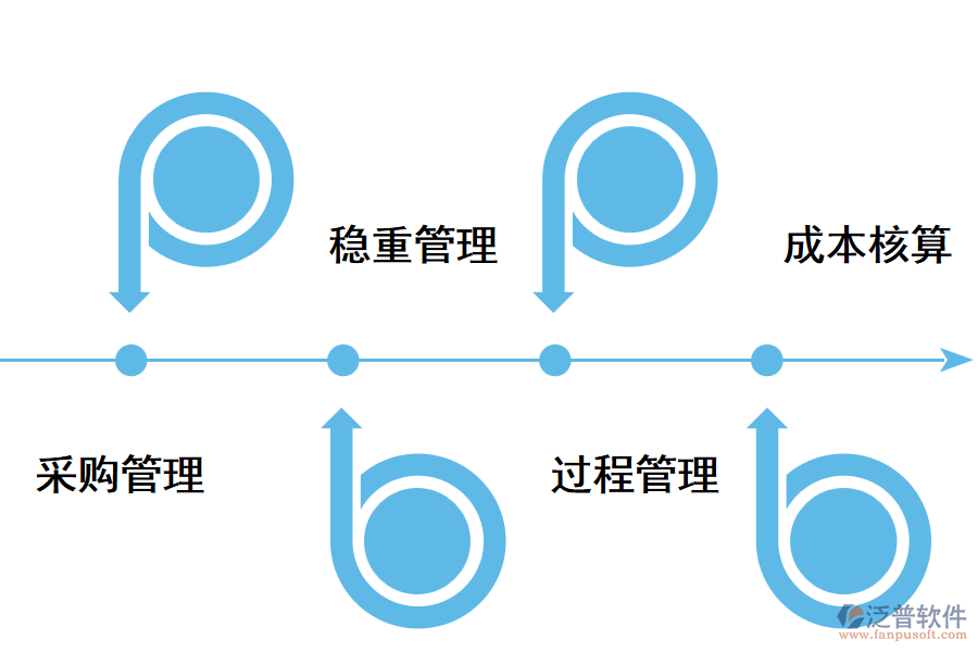 屠宰場系統(tǒng)管理內(nèi)容.png