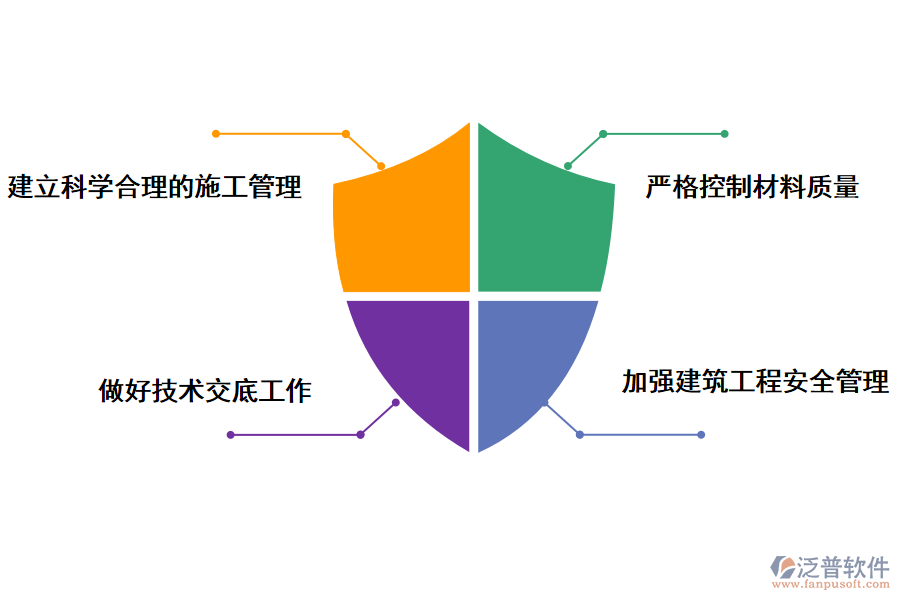 建筑工程施工管理的對策