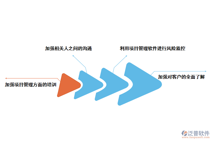 it項(xiàng)目的工時(shí)管理的措施