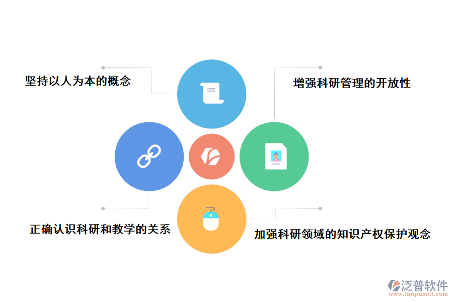 改善高校科研管理工作的建議