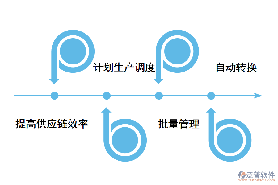 食品行業(yè)erp系統(tǒng)解決方案.png