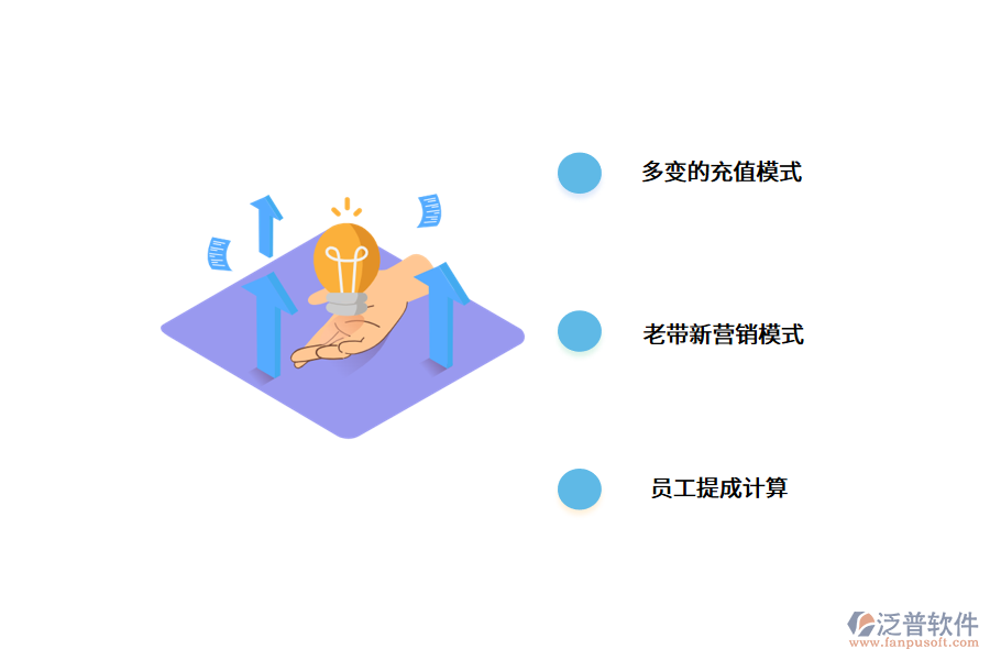 會員管理系統(tǒng)價值體現(xiàn)在哪些方面?.png