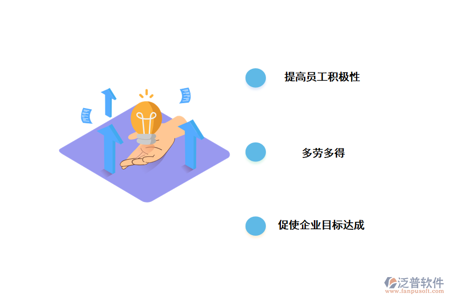 企業(yè)使用績效考核系統(tǒng)的意義.png